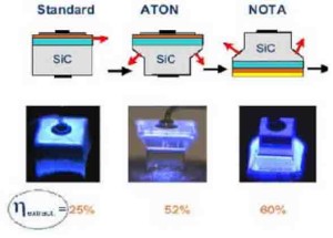 led-silicon-chip
