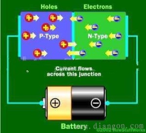 forward voltage of led
