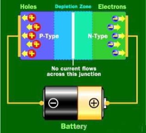 reversal voltage of led